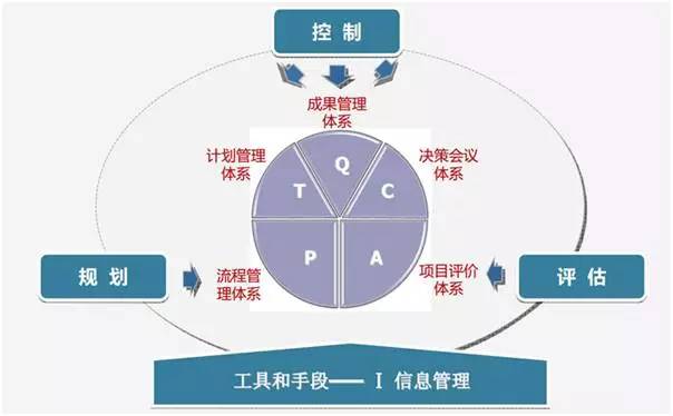 栽過跟頭的項(xiàng)目總 項(xiàng)目管理的深刻領(lǐng)悟
