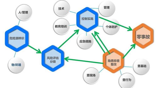 精準(zhǔn)防控風(fēng)險(xiǎn) 筑牢安全防線——青島市小微企業(yè)風(fēng)險(xiǎn)管控與隱患排查治理專題培訓(xùn)紀(jì)實(shí)