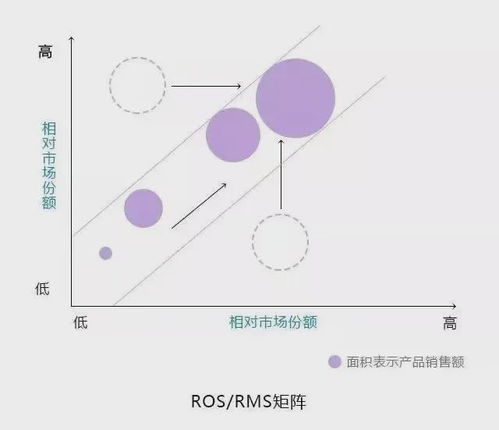 企業(yè)管理10大經(jīng)典模型比較與實(shí)用指南