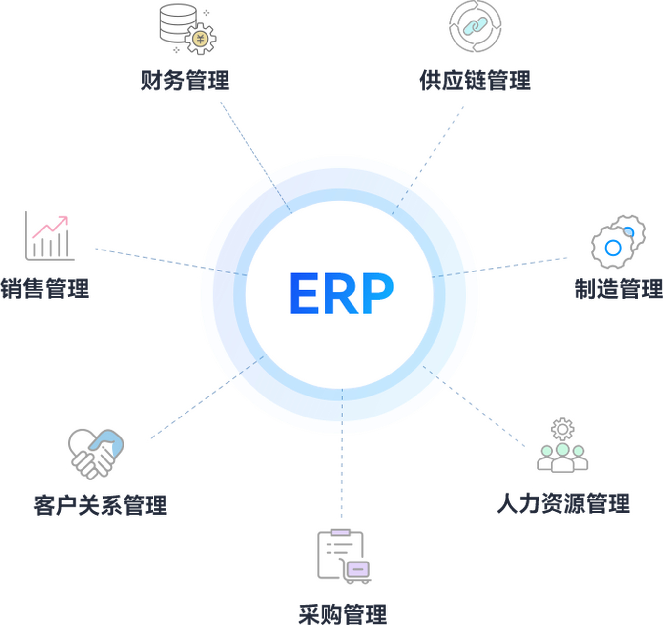 ERP系統(tǒng)中的進(jìn)銷存模塊 企業(yè)供應(yīng)鏈與庫(kù)存管理的智慧核心